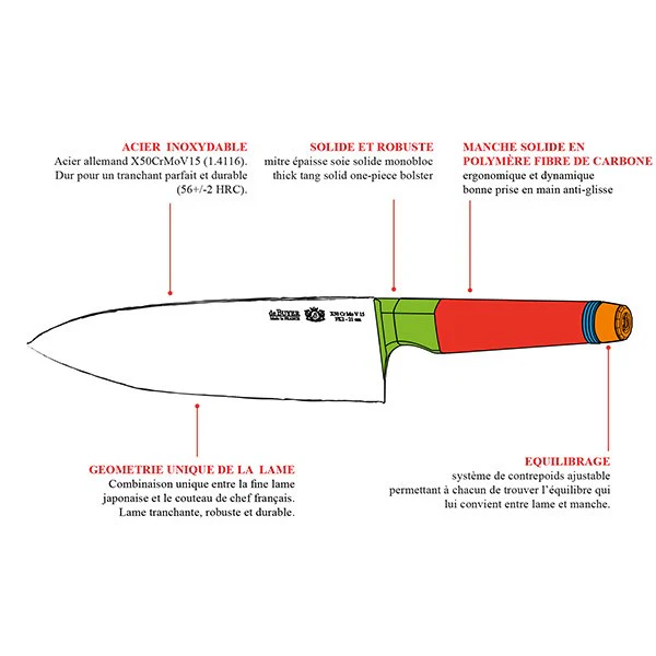 Couteau santoku tranchelard 16 cm De Buyer - Image 2