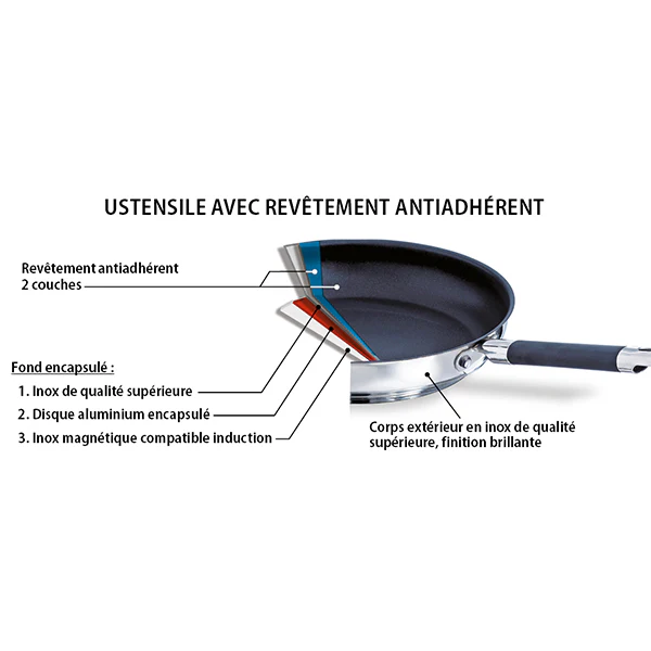 Lot 2 poêles antiadhésives Rapid Cook inox 20 et 24 cm Mathon - Image 3