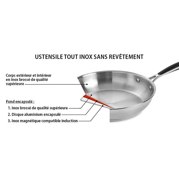 PoĂȘle tout inox Excell'Inox 32 cm Mathon - Image 3