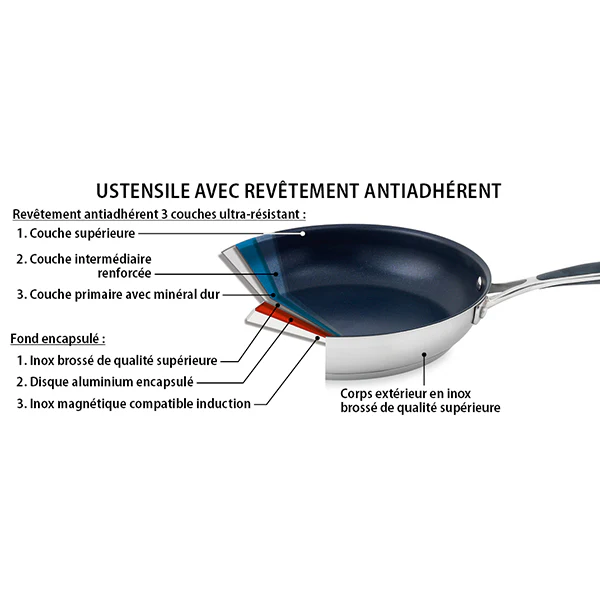 Lot poêle et sauteuse inox antiadhérentes Excell'Inox 28 cm Mathon - Image 2